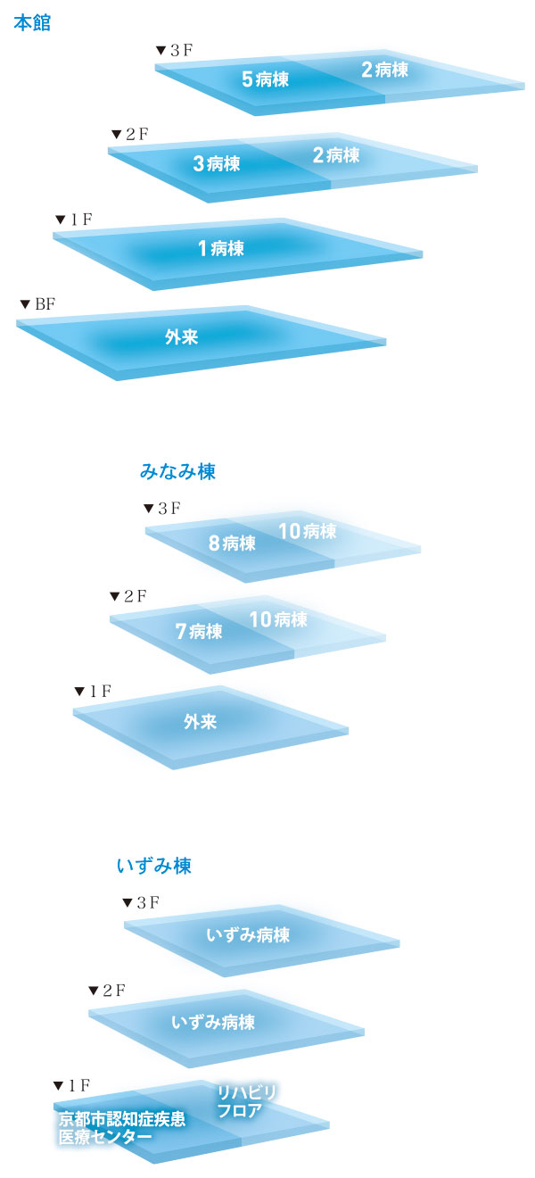 病棟レイアウト図